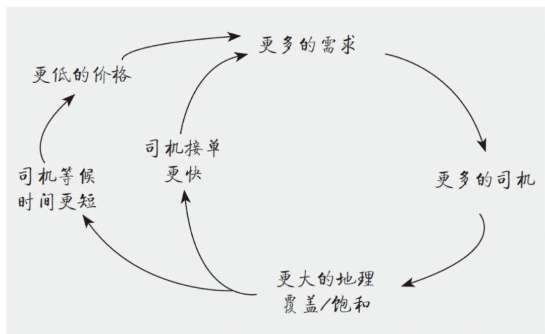 梅特卡夫定律内容与应用实例