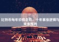 比特币每年价格走势，十年暴涨逻辑与未来预判
