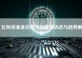 比特币美金价格今日最新动态与趋势解析