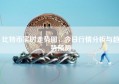 比特币实时走势图，今日行情分析与趋势预测