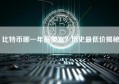 比特币哪一年最便宜？历史最低价揭秘