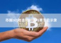 币圈2022年走势回顾与寒冬启示录