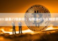 BTC最新行情解析，短期波动与长期趋势