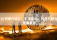 比特币对美元，汇率波动、投资机遇与未来展望