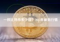 一枚比特币多少钱？2025年最新行情