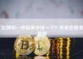 比特币一开始多少钱一个？历史价格全解析