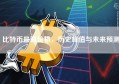 比特币最高价格，历史峰值与未来预测