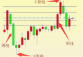 k线图入门图解（炒币炒股通用）