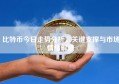 比特币今日走势分析，关键支撑与市场情绪解读