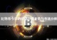 比特币今日的价格行情走势与市场分析