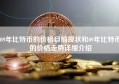 09年比特币的价格目前现状和09年比特币的价格走势详细介绍