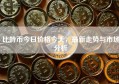 比特币今日价格今天，最新走势与市场分析
