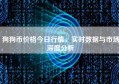 狗狗币价格今日行情，实时数据与市场深度分析