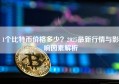 1个比特币价格多少？2025最新行情与影响因素解析