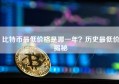 比特币最低价格是哪一年？历史最低价揭秘