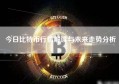 今日比特币行情解读与未来走势分析