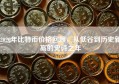 2020年比特币价格回顾，从低谷到历史新高的史诗之年