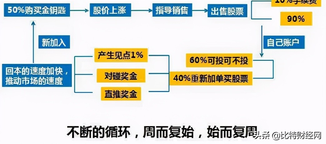 AGK（FCD）金钥匙理财，游戏平台背后的拆分盘真相，骗了不少人