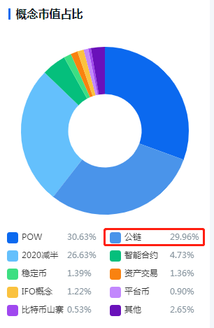 100000个WDC能不能让我实现买房梦