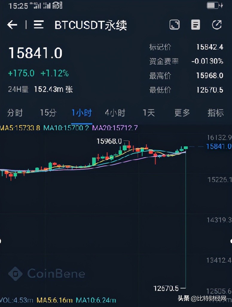 曝光：XMEX、BMEX平台相继暴雷，满币交易所暗地注销公司要偷跑？