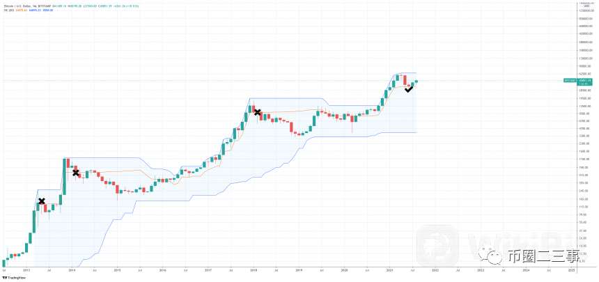 btc行情（今日价格行情）