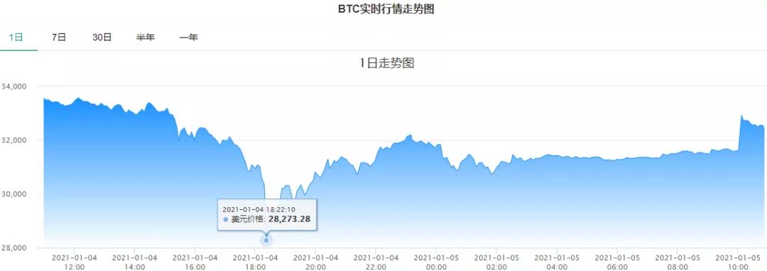 朋友做比特币赚8千万（其中内幕）