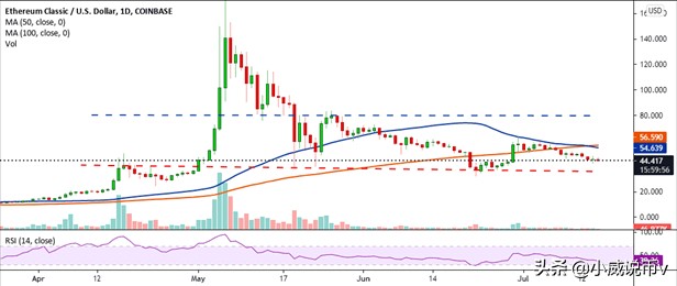 以太经典价格今日行情（最新）