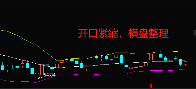 布林线怎么看（涨跌指标）