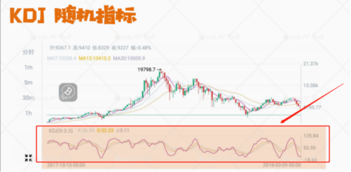 怎么看k线图（初学者教程）