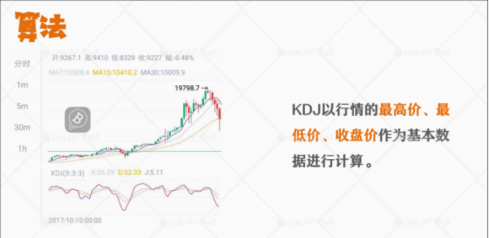 怎么看k线图（初学者教程）