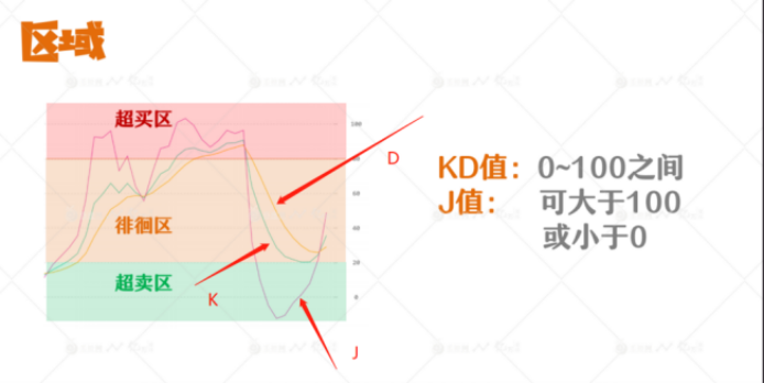 怎么看k线图（初学者教程）