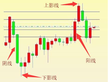 k线图入门图解（炒币炒股通用）