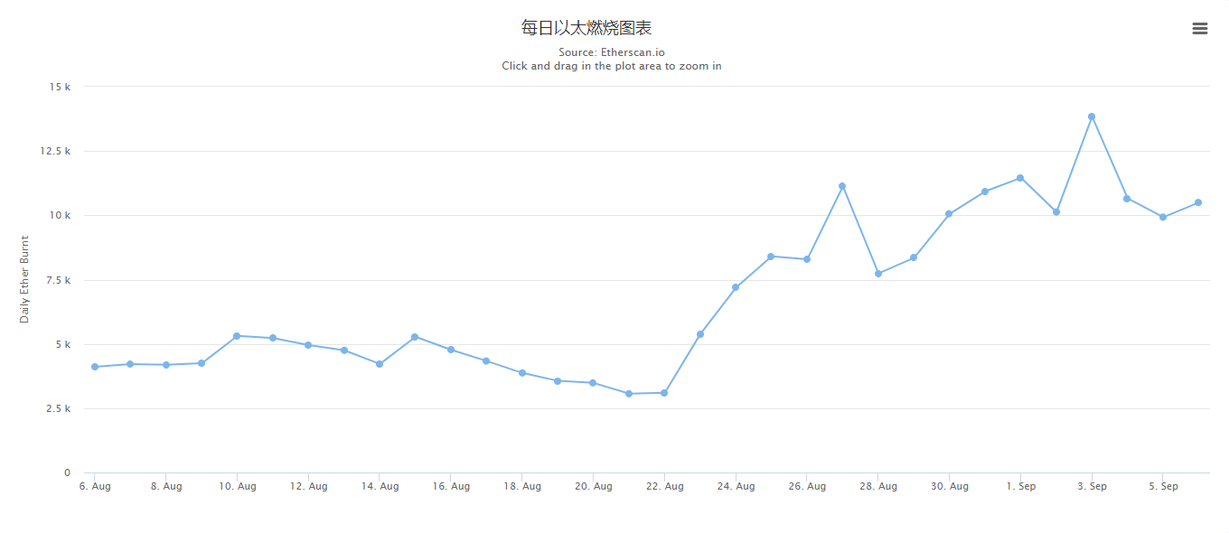 ethereum是什么币（以太坊）