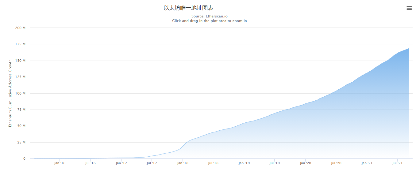 ethereum是什么币（以太坊）