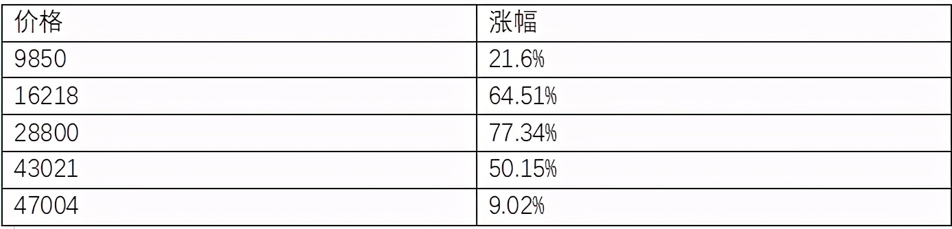 柚子币行情（最新价格）