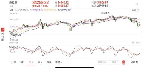 美联储最新消息（加息时间点公布）