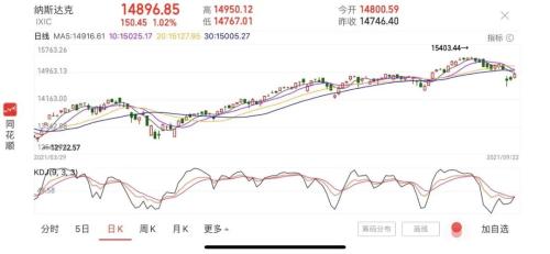 美联储最新消息（加息时间点公布）