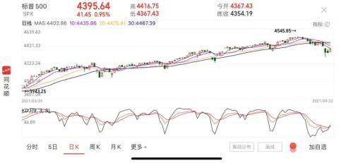 美联储最新消息（加息时间点公布）