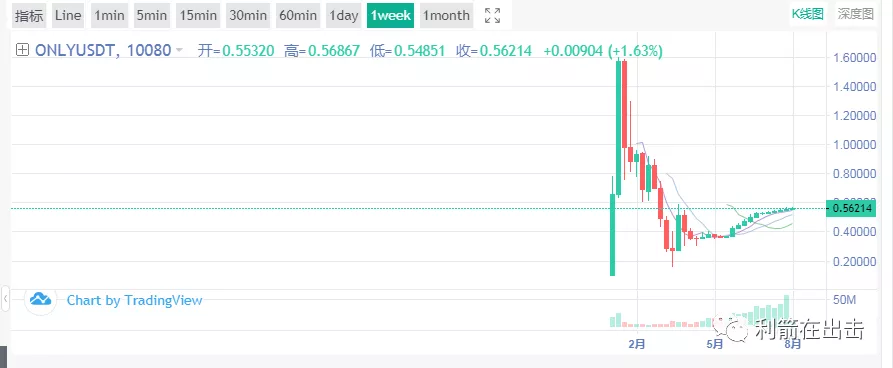 雷盾交易所（官网app下载）