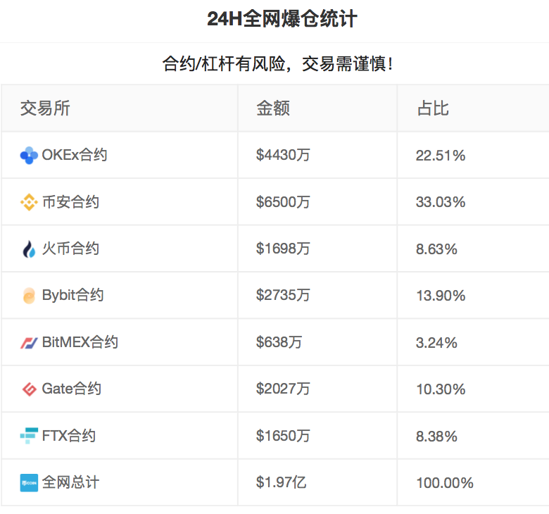 usdt官网（usdt交易平台）