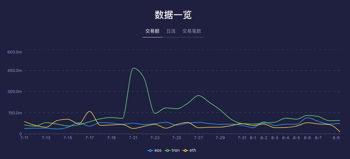 dapp是啥意思（去中心化应用）