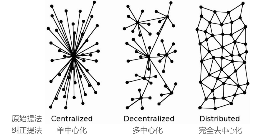 dapp是啥意思（去中心化应用）