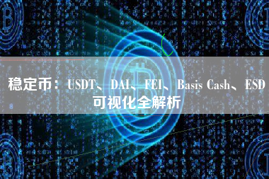 稳定币：USDT、DAI、FEI、Basis Cash、ESD可视化全解析