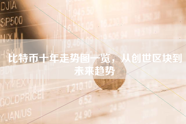 比特币十年走势图一览，从创世区块到未来趋势