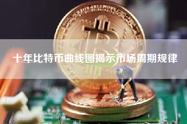 十年比特币曲线图揭示市场周期规律 十年比特币曲线图揭示市场周期规律